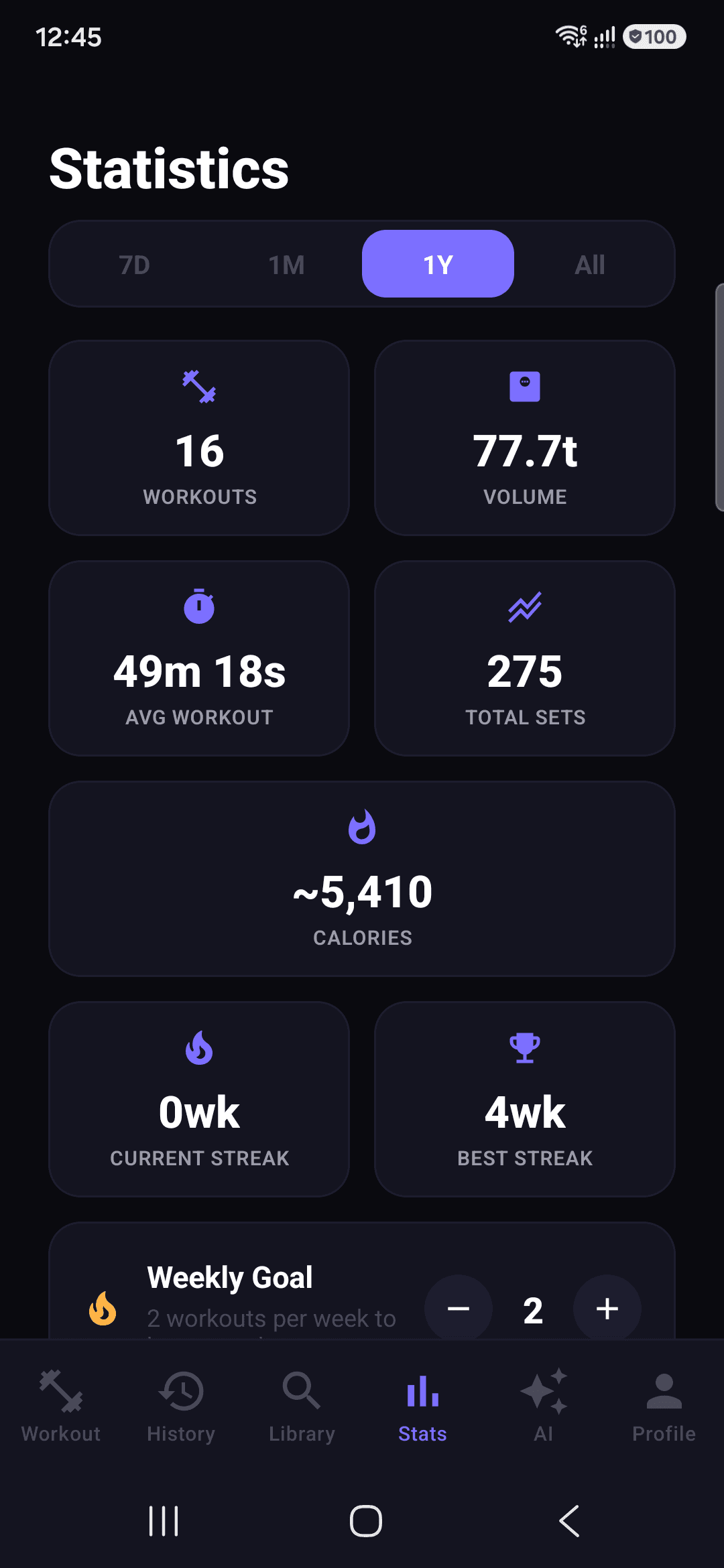 Statistics overview for 1 year