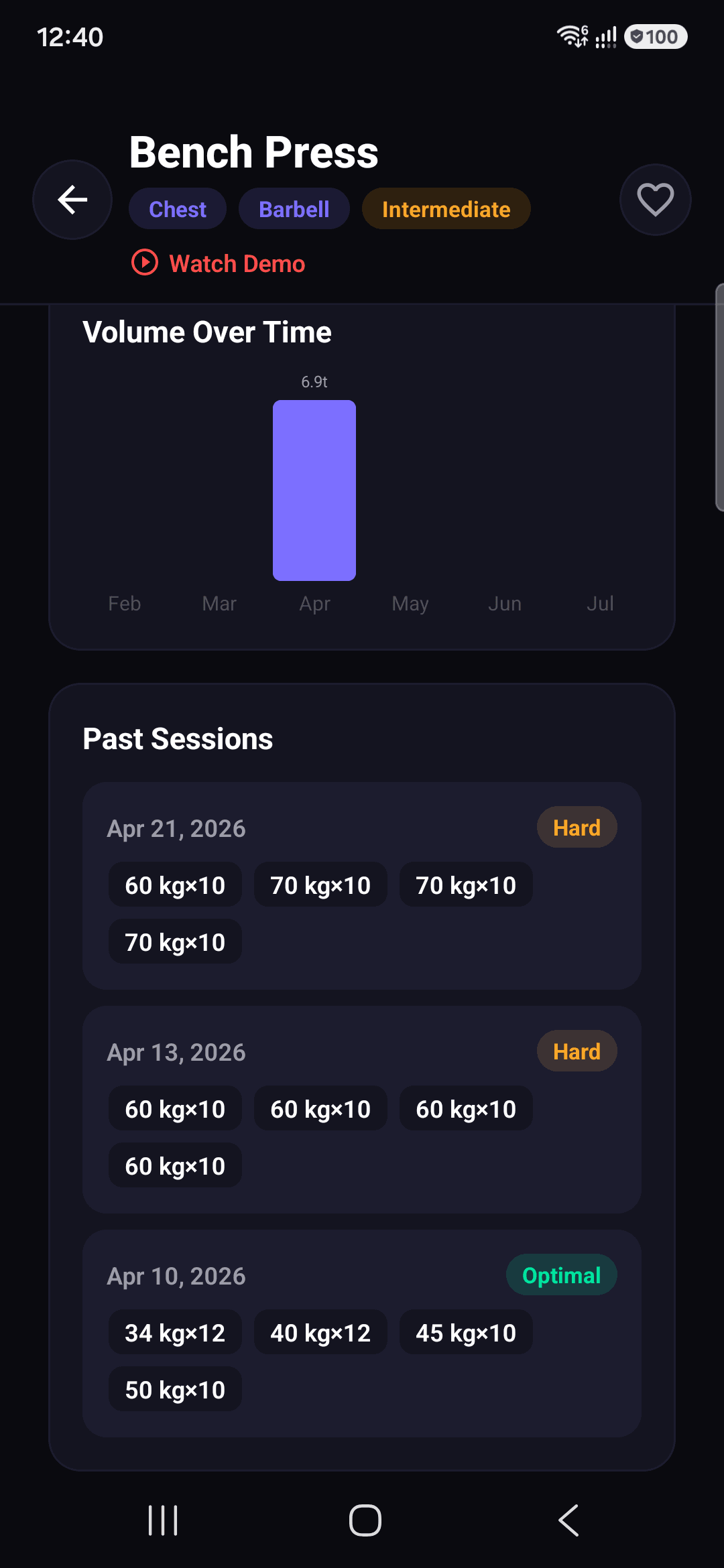 Bench Press past sessions with sets and weights